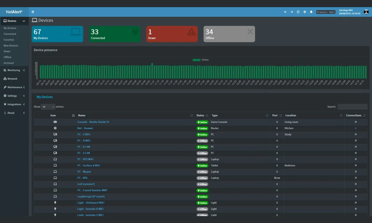 NetAlertX network device monitoring dashboard